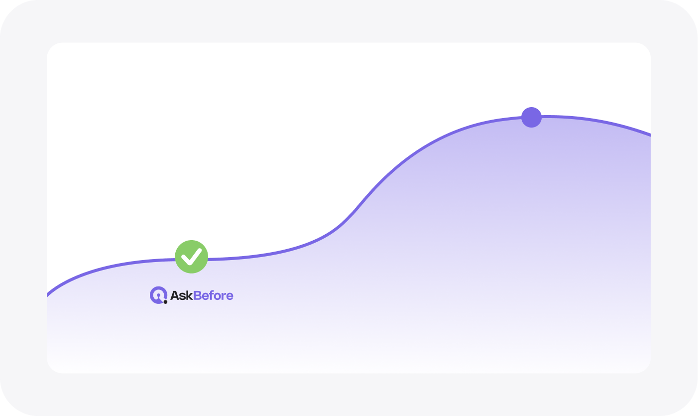 Doctors focus on care & added value